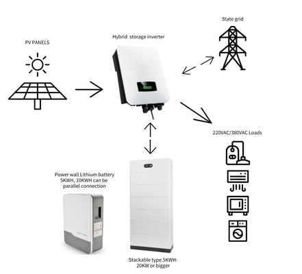 DC/ACハイブリッドソーラーインバーター 3相 8kw 10kw 12kw MPPT 150-450 VDC