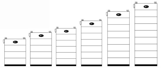LiFePO4 バッテリータイプ 10KWH 15KWH 20KWH 家庭用太陽電池 積み重ねられる充電可能なバッテリー