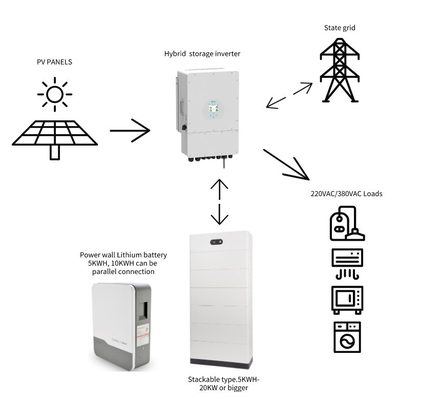 5kW 10kW 15kW 20kW スプリットモードの家用太陽光パネル電力システム