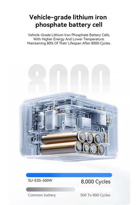 オフグリッド太陽光発電システム 500W 1004.8Wh – MPPT技術、LiFePO4バッテリー、完全な安全保護を備えたソーラー充電式ESS